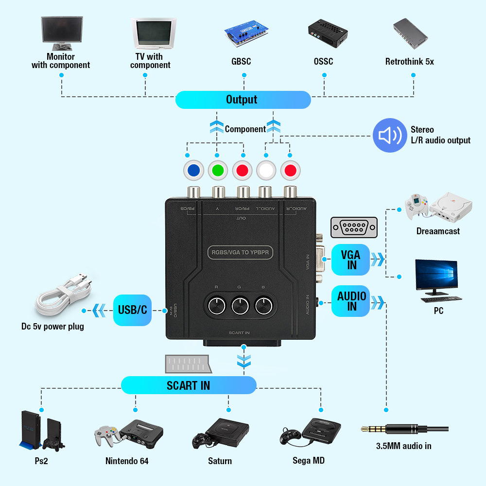 RGBS VGA - YPBPRコンポーネントコンバーター  - Gaming Console Vintage のレビューと価格